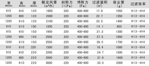 DOP一体化高效过滤器