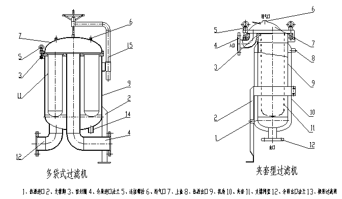 袋式初中效过滤器