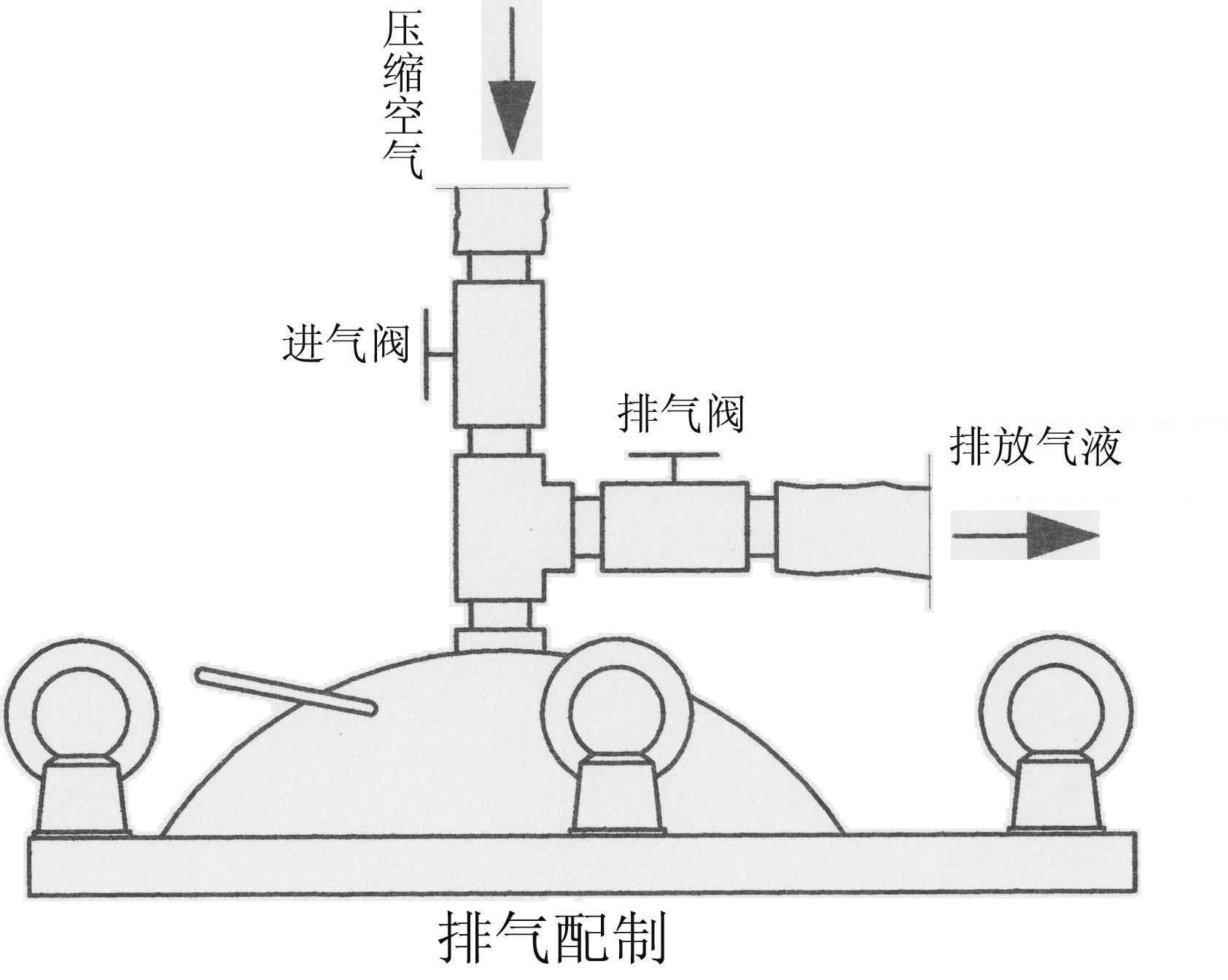 袋式初效过滤器排气配置