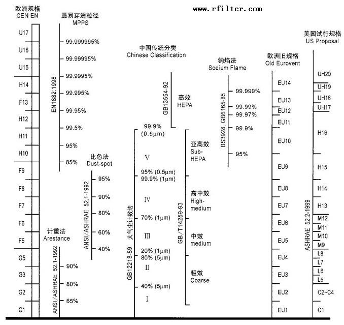 雷竞技app系统开发
的等级划分表