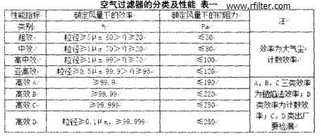 雷竞技app系统开发
的分类及性能