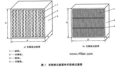 洁净手术室末端雷竞技app系统开发
