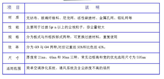 洁净室中的高效过滤器应如何安装才规范