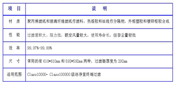 洁净室中的高效过滤器应如何安装才规范