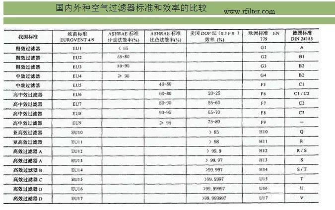 国内外雷竞技app系统开发
标准对比表