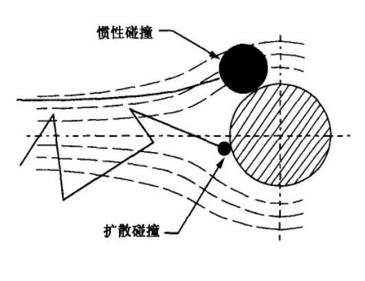 高效过滤器的工作原理