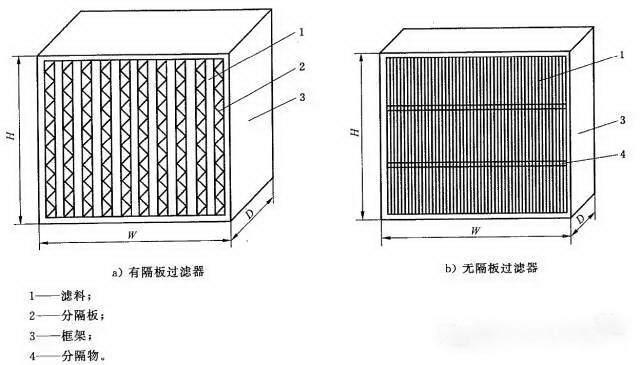 肉眼来验收高效过滤器