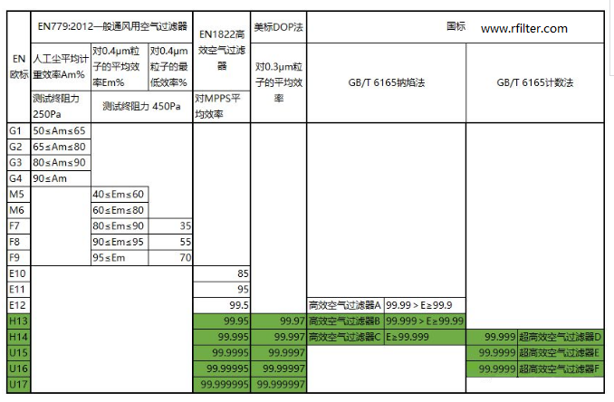 各国高效雷竞技app系统开发
标准表