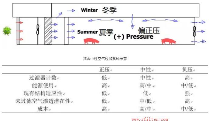 养猪场雷竞技app系统开发
