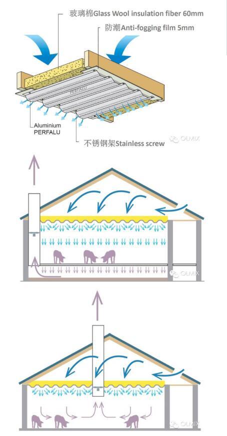 法国Cooperl猪场空气过滤系统参考