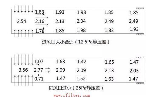 猪舍隧道式通风过滤净化系统参考