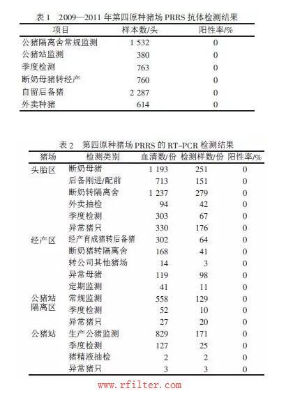 雷竞技app系统开发
技术在良圻原种猪场的应用