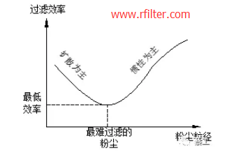 用通俗的语言介绍什么是PM2.5