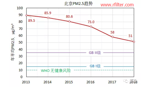 用通俗的语言介绍什么是PM2.5